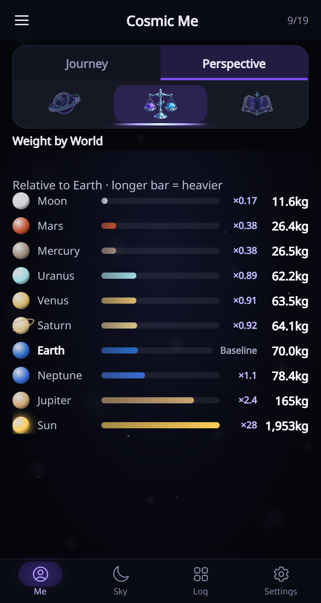 Weight by World in the current English app