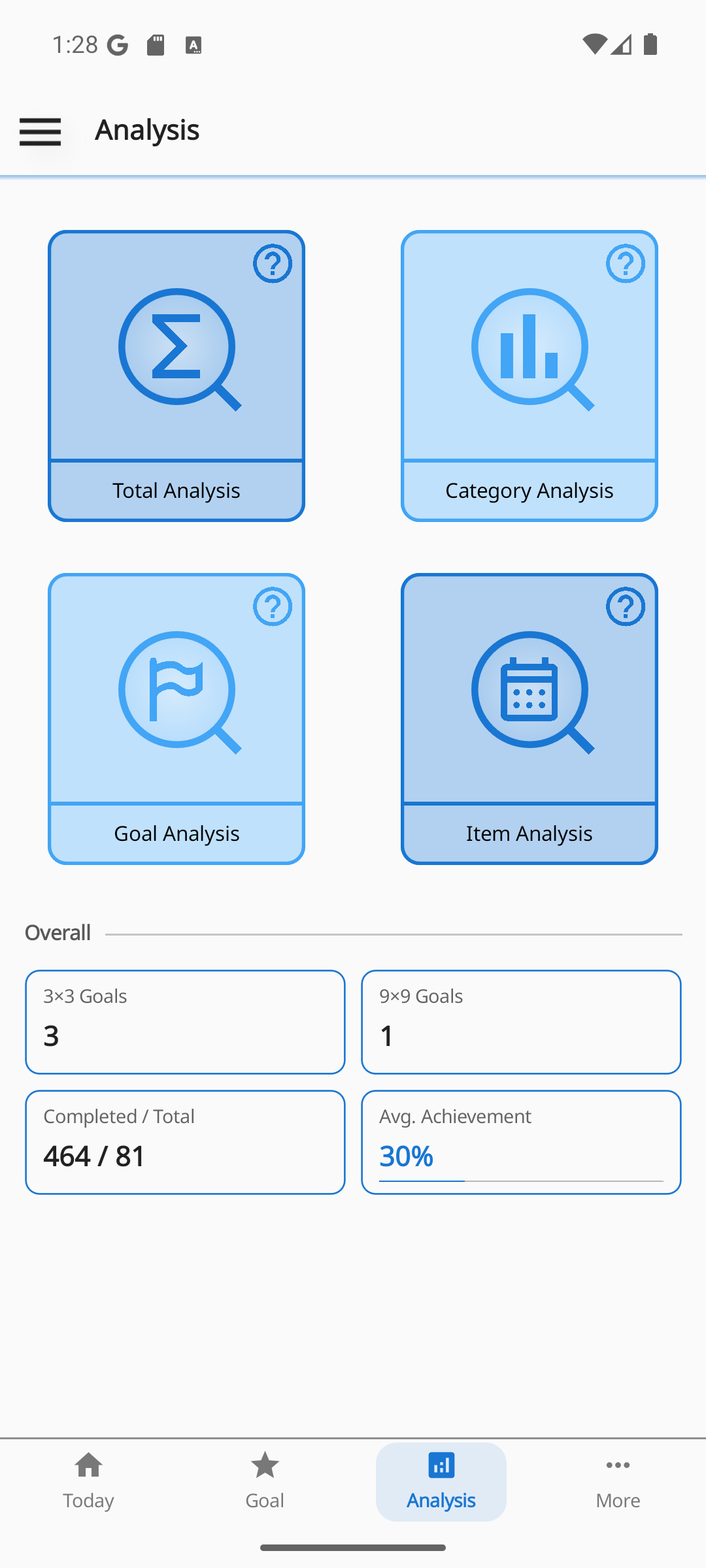 Overall analytics dashboard
