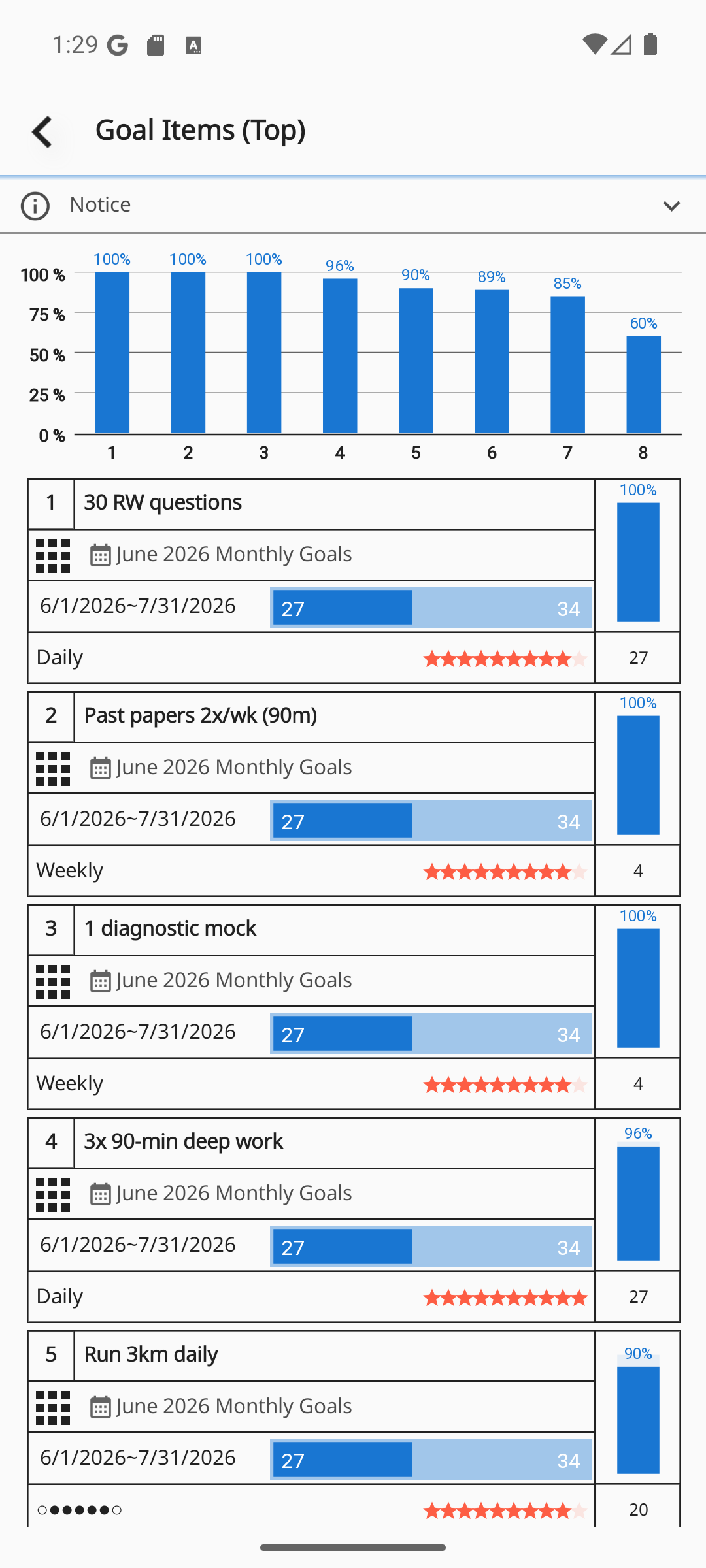 Detailed analytics charts