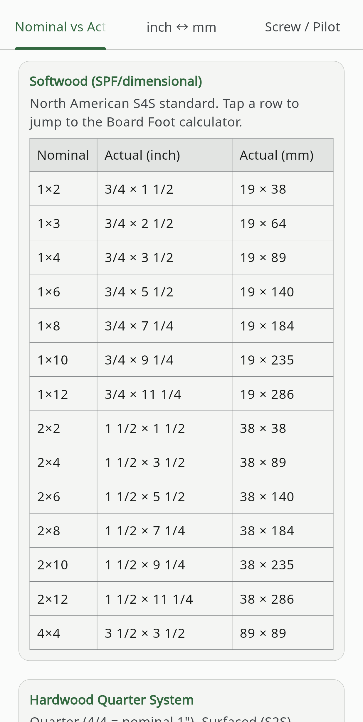 Reference Tables screen